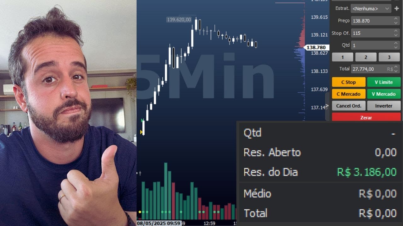 Mesmo operando mal, fiz R$3.200. Aqui est&aacute; o segredo dos traders lucrativos!