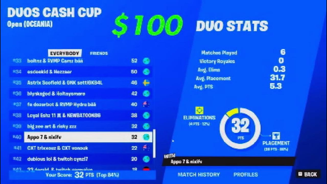 How I made my first Earnings in the DUO CASH CUP FINALS ($100)
