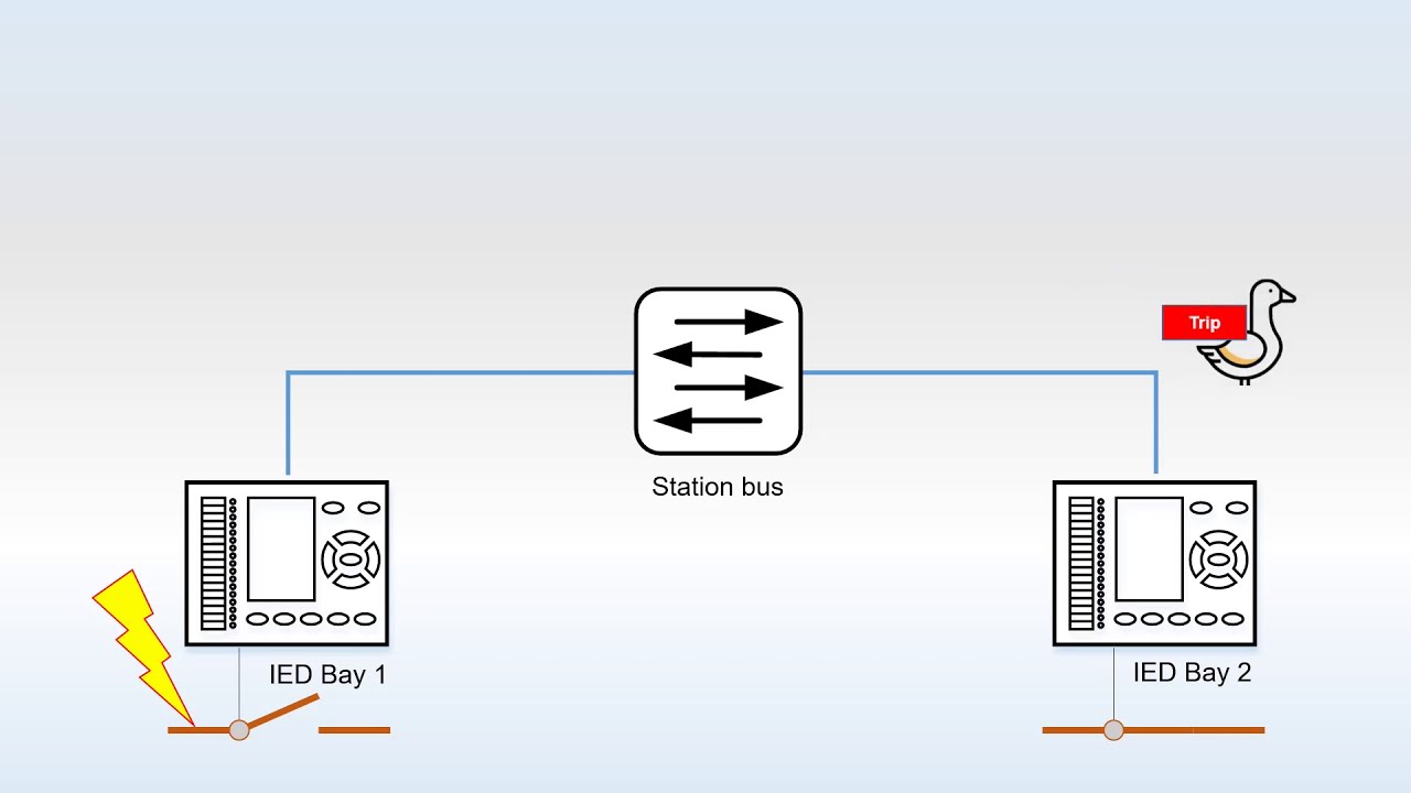 Cybersecurity Solution for Power Substation
