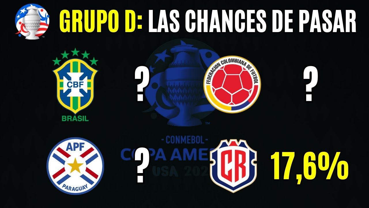 GRUPO D Copa América 2024: Las PROBABILIDADES de cada país para avanzar