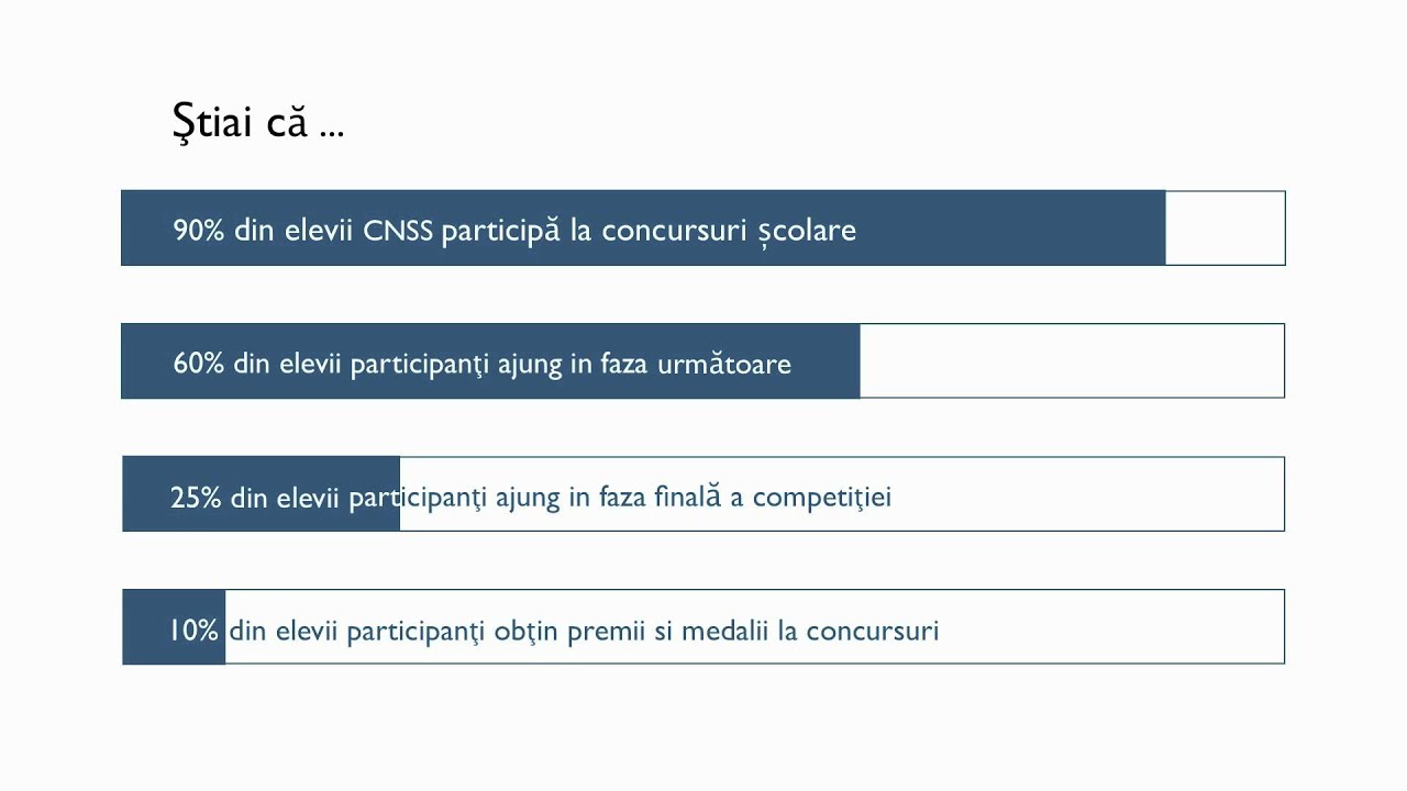 Tu ce stii despre Colegiul National Sfantul Sava ?