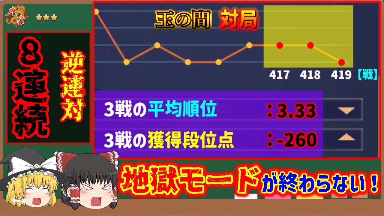 【雀魂】地獄モード継続中！8連続逆連対！！いい加減にしてください本当にお願いします！【ゆっくり実況　420戦目　雀豪三編】