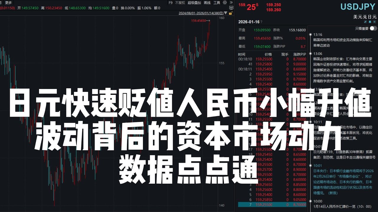 日元快速贬值，人民币小幅升值，汇率波动背后的资本市场动力，数据点点通