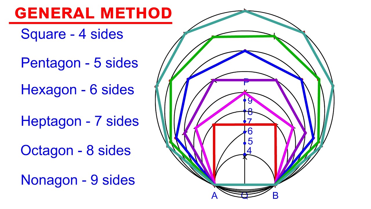 How to Construct Regular Polygons Using the General Method