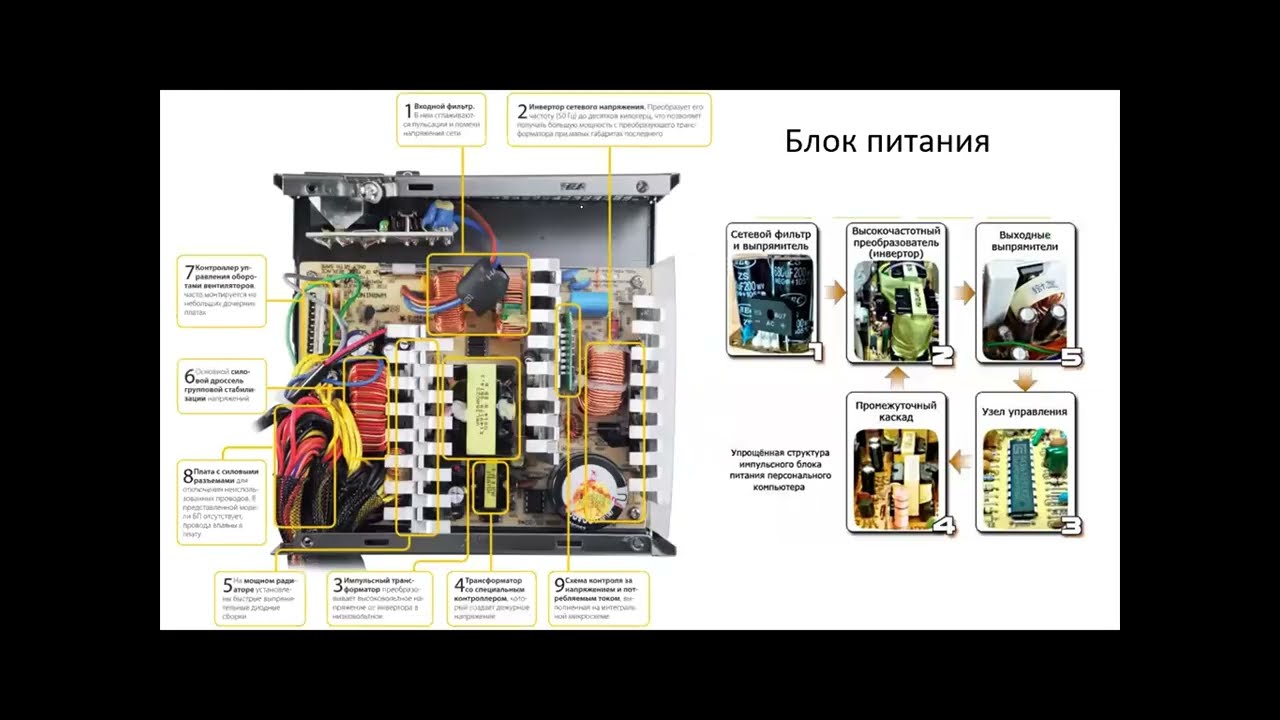 Основы кибернетики и вычислительной техники. Основы ЦОС. КМОП-логика