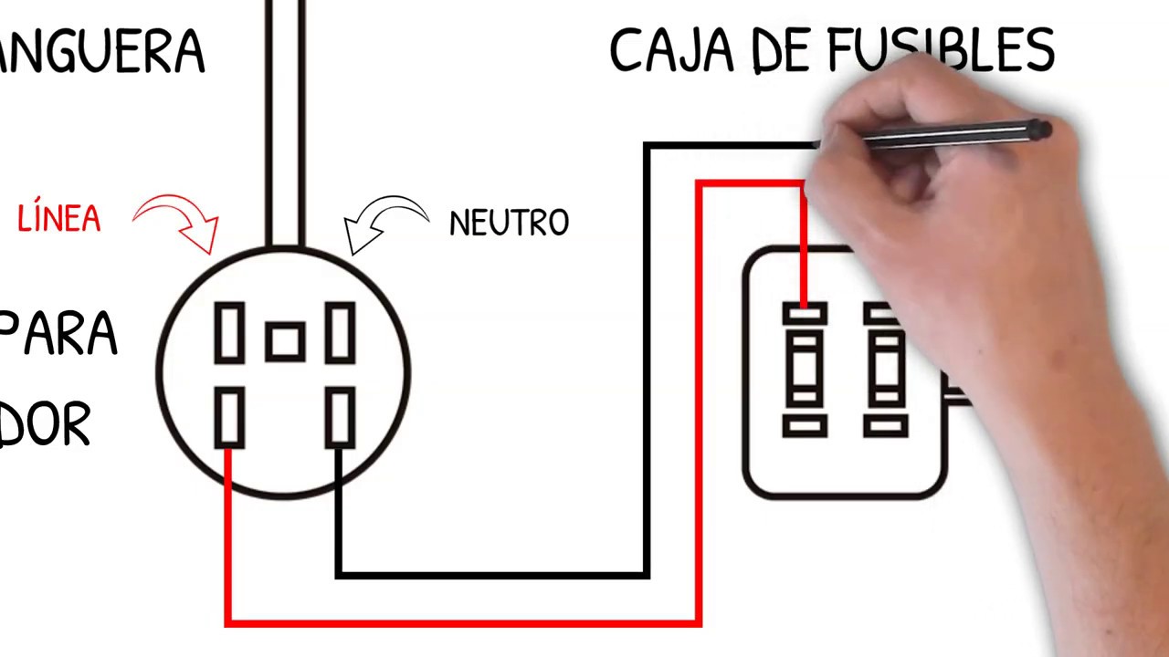 1 Cómo preparar tu instalación eléctrica para hacer un contrato de suministro de energía