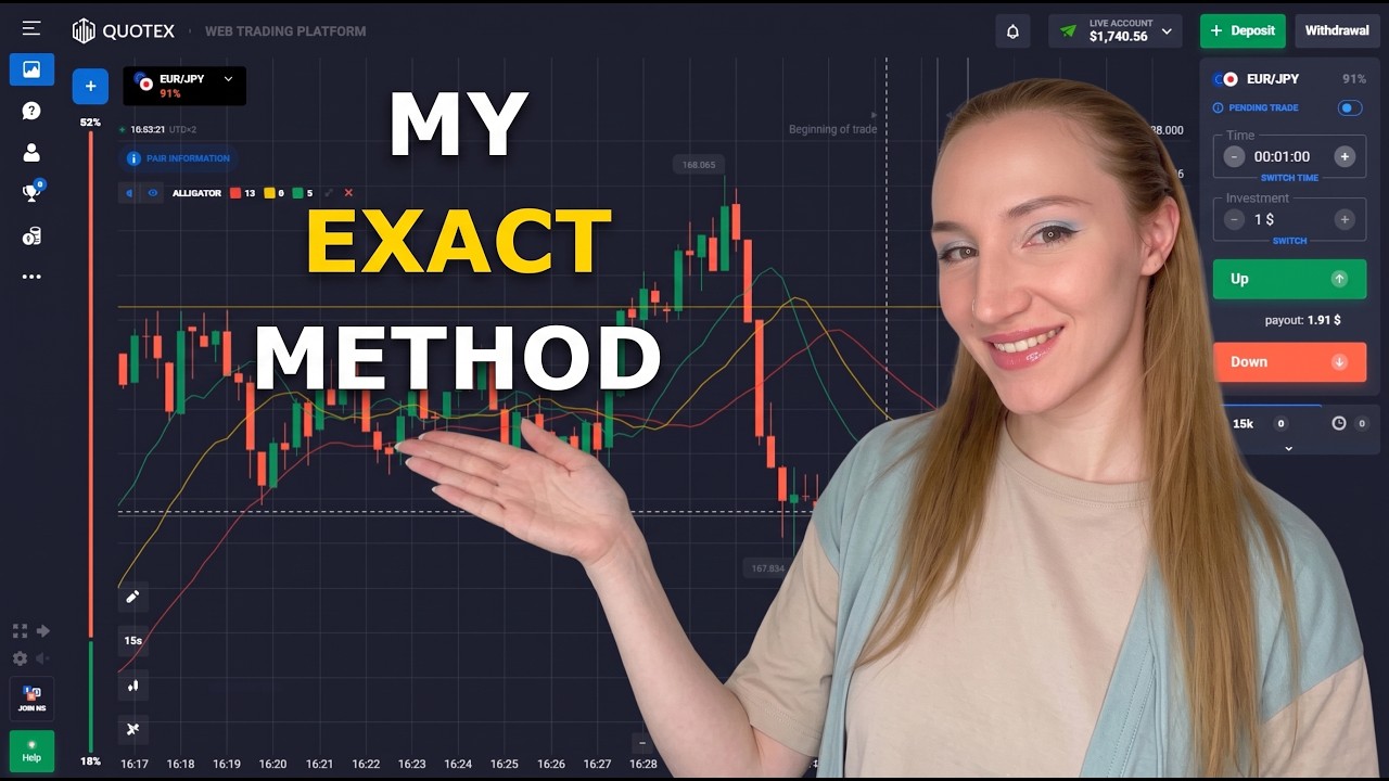 Binary options trading for beginners 2026 | Indicator strategy tutorial