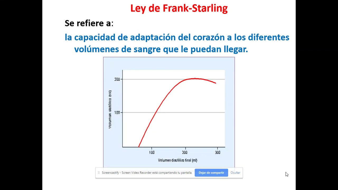 2. Frank Starling