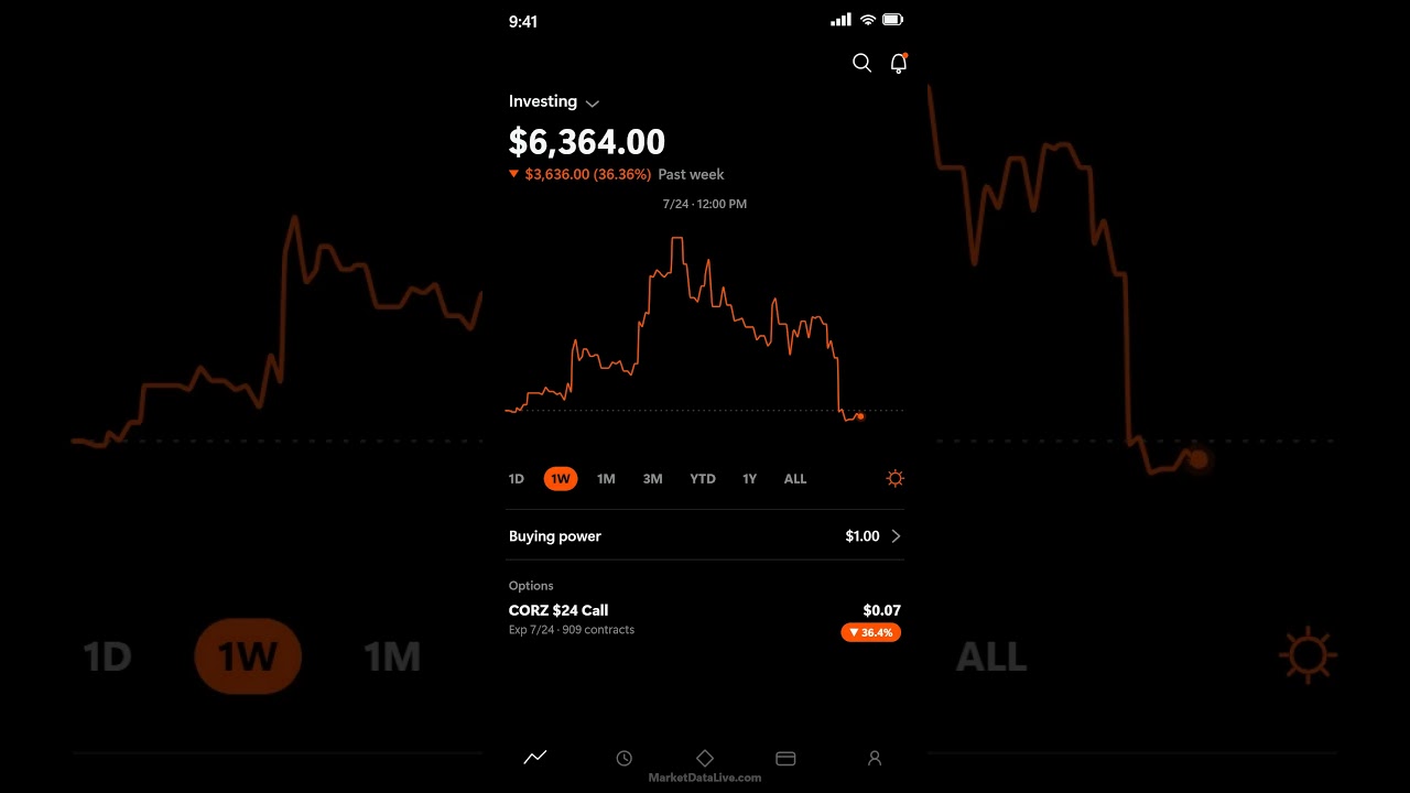 $10,000 of Core Scientific Calls, Bought One Week Ago