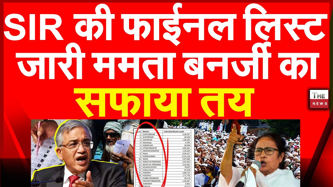 SIR की फाइनल लिस्ट जारी ममता बनर्जी का सफाया तय | West Bengal SIR Final Voter List Mamata Banerjee