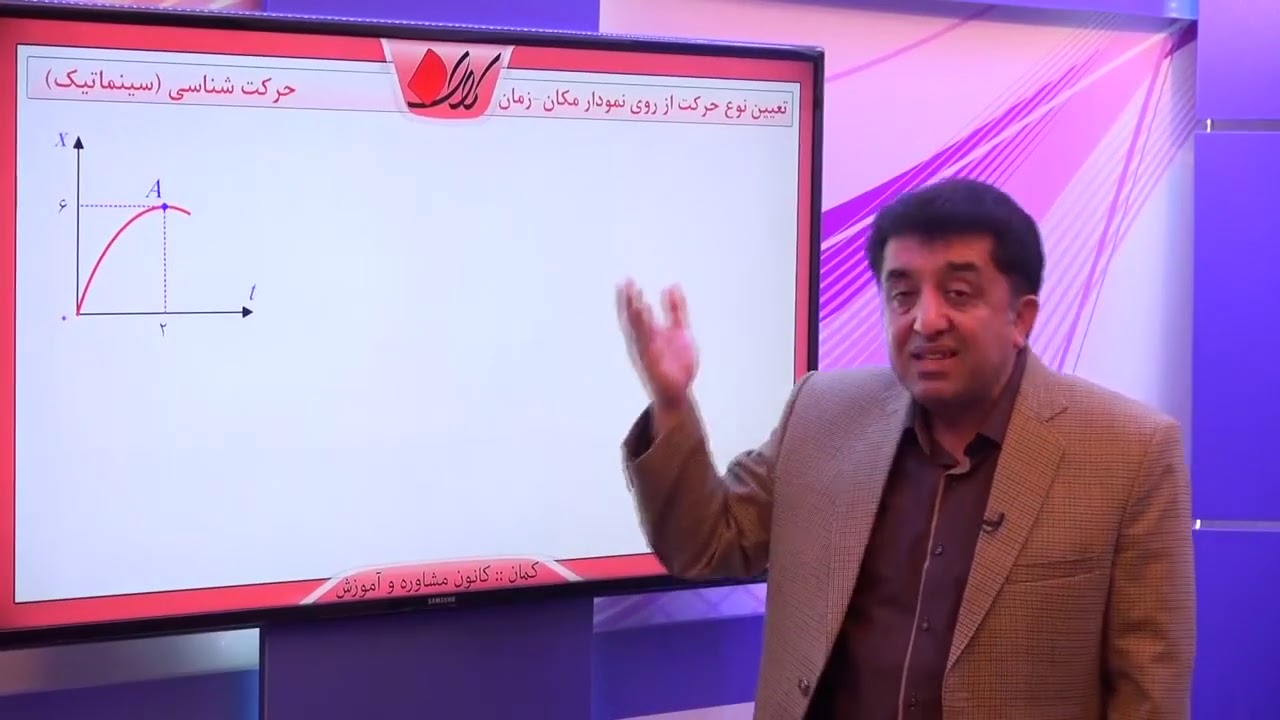 فیزیک دوازدهم   فصل اول  حرکت شناسی   نمودارهای حرکت   تعیین نوع حرکت از روی نمودار مکان زمان