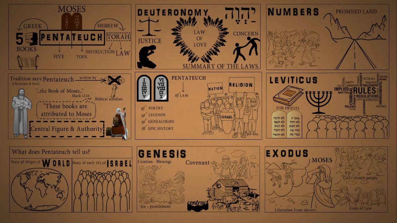 PENTATEUCH - What is it all about?