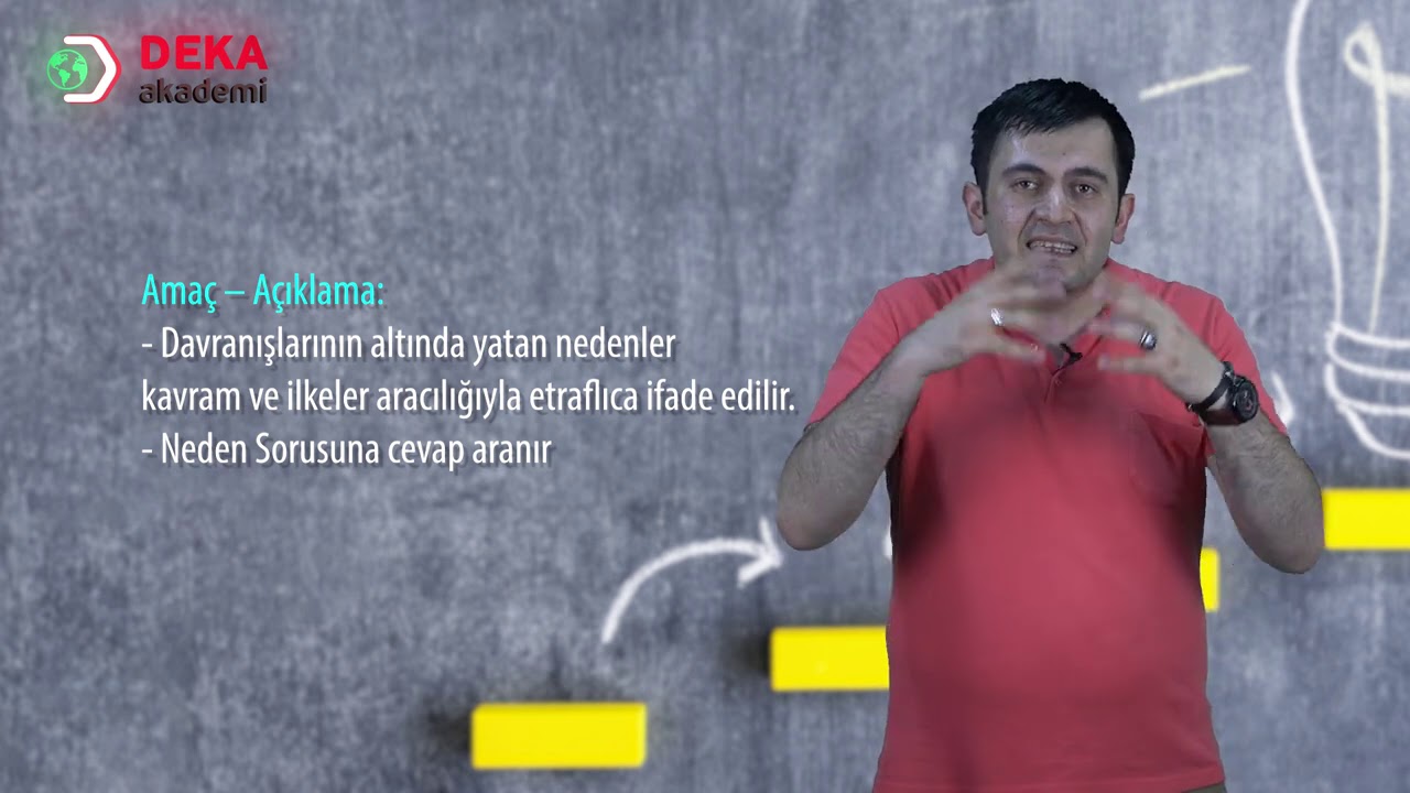 001 -PDR-ÖABT - Pisikolojinin Amaçları - MEHMET ATASAYAR