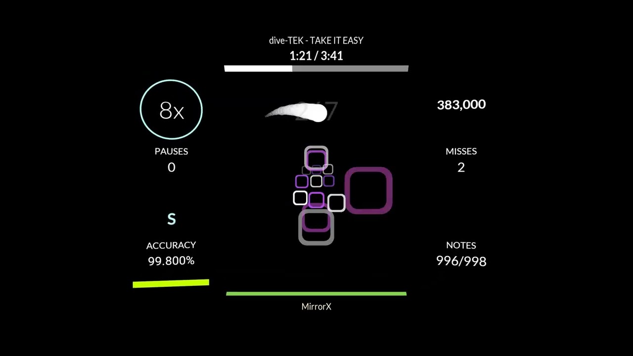 I 99% Take it Easy on NM??