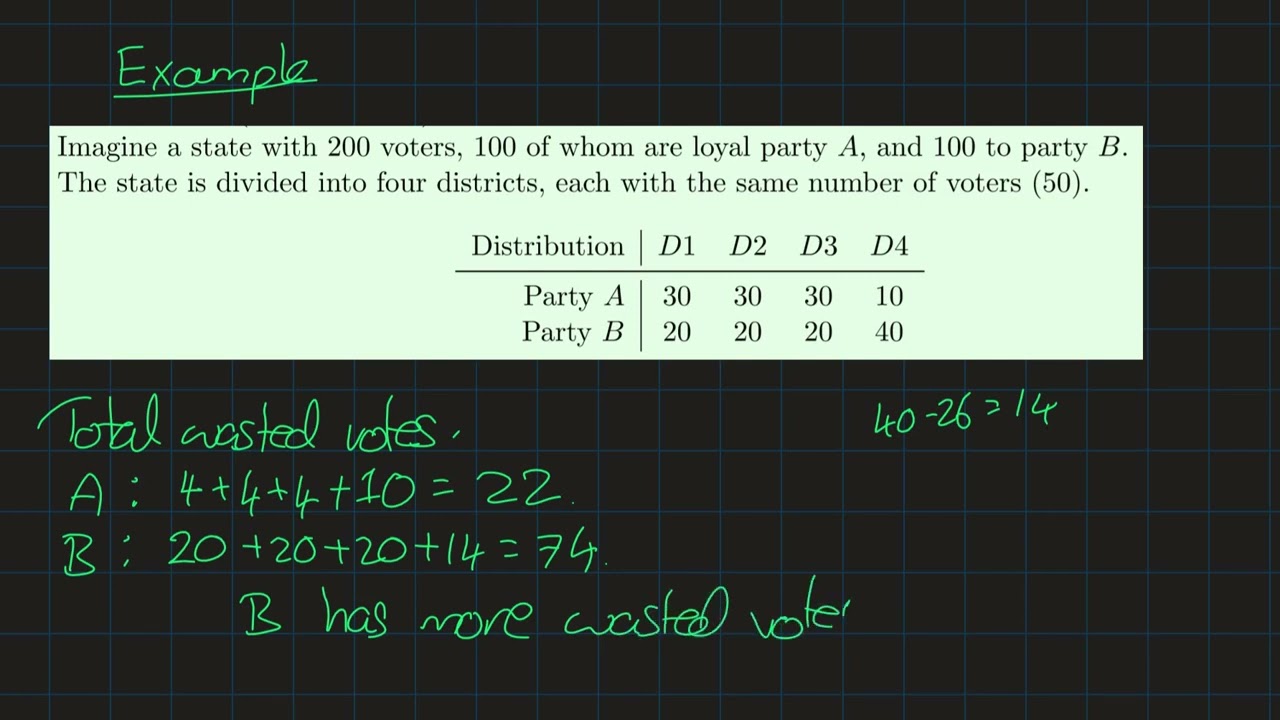 Voting Theory 13.3 - Efficiency Gap