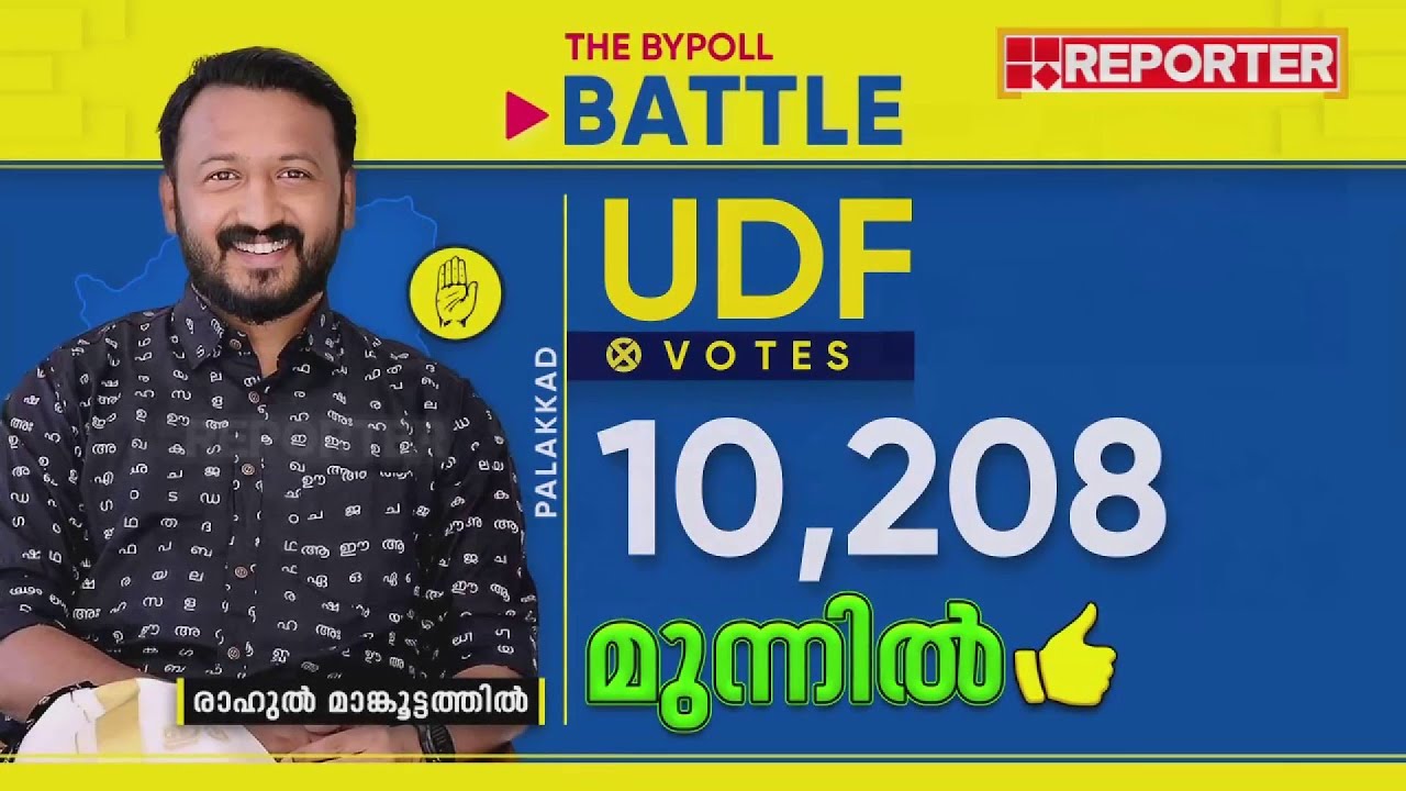 10,000 കടന്ന് രാഹുലിന്റെ ലീഡ്, നിലം തൊടാതെ BJP | Palakkad Byelection