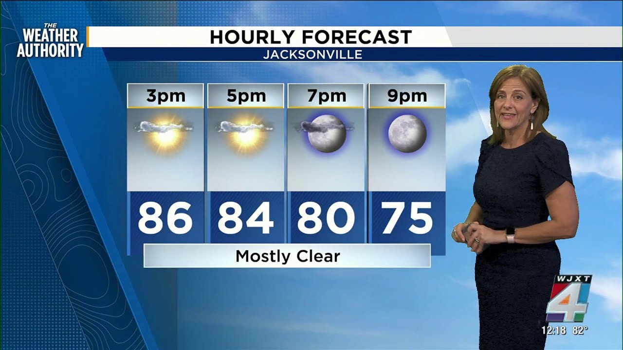 Meteorologist Michelle McCormick has your Friday forecast
