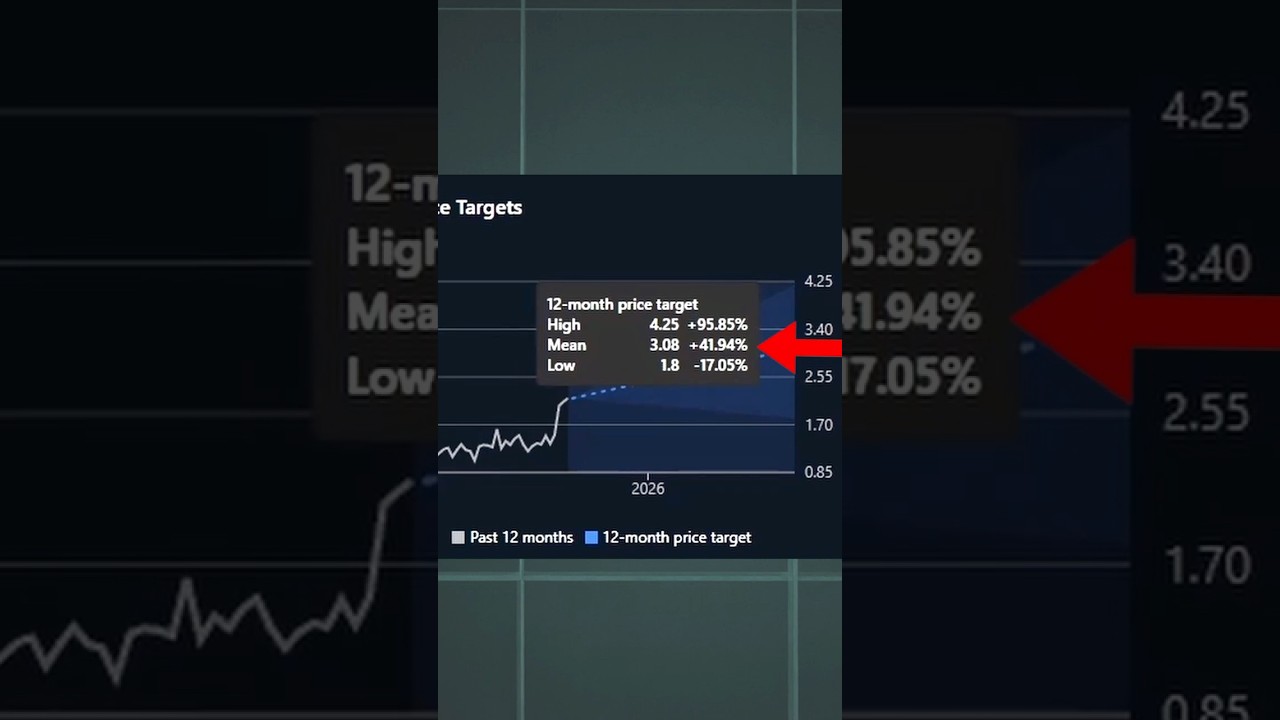 Galiano Gold = BEST Gold Mine Stock in The Stock Market