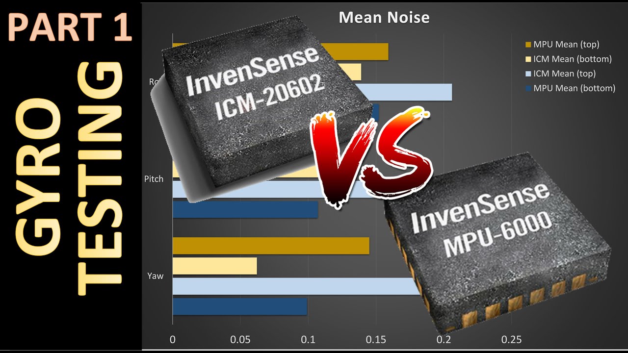 Gyro Testing: MPU6000 vs. ICM20602