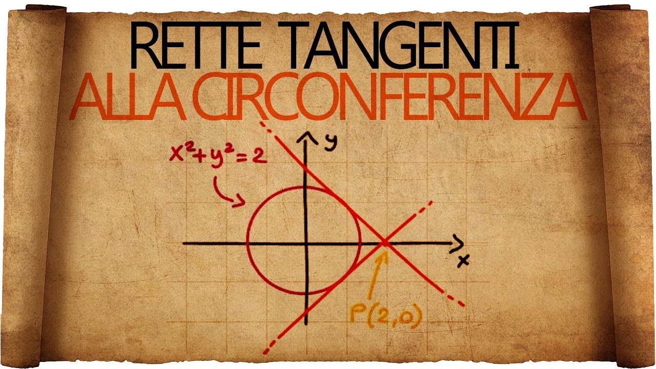 Rette Tangenti alla Circonferenza