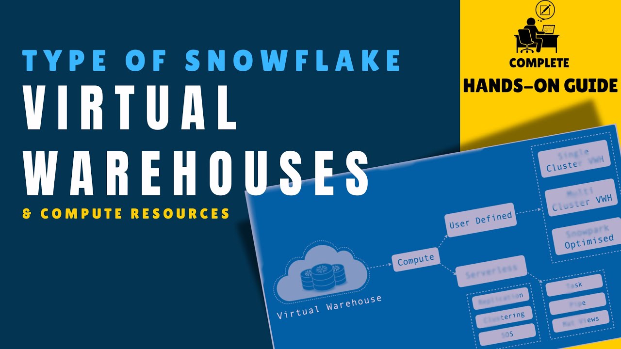 01 | Type of Virtual Warehouses (Compute) In Snowflake | Snowflake Tutorial With Examples