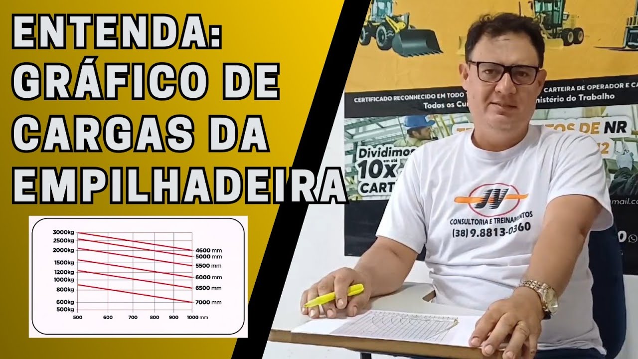 GRÁFICO DE CARGAS DA EMPILHADEIRA - ENTENDA DE UMA VEZ POR TODAS!