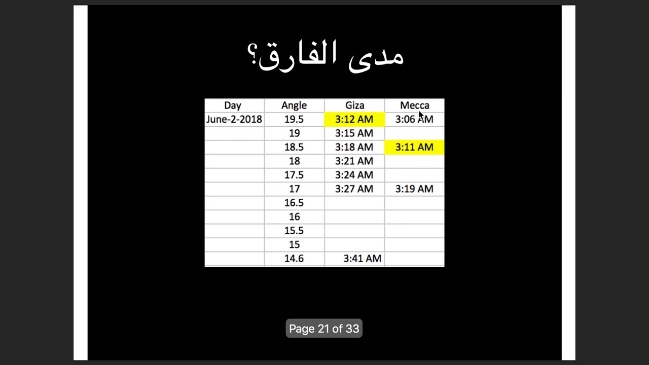 كيفية حساب وقوت الصلاة - الفيديو الثاني - حساب صلاة الفجر بين الحسابات القديمة والحديثة