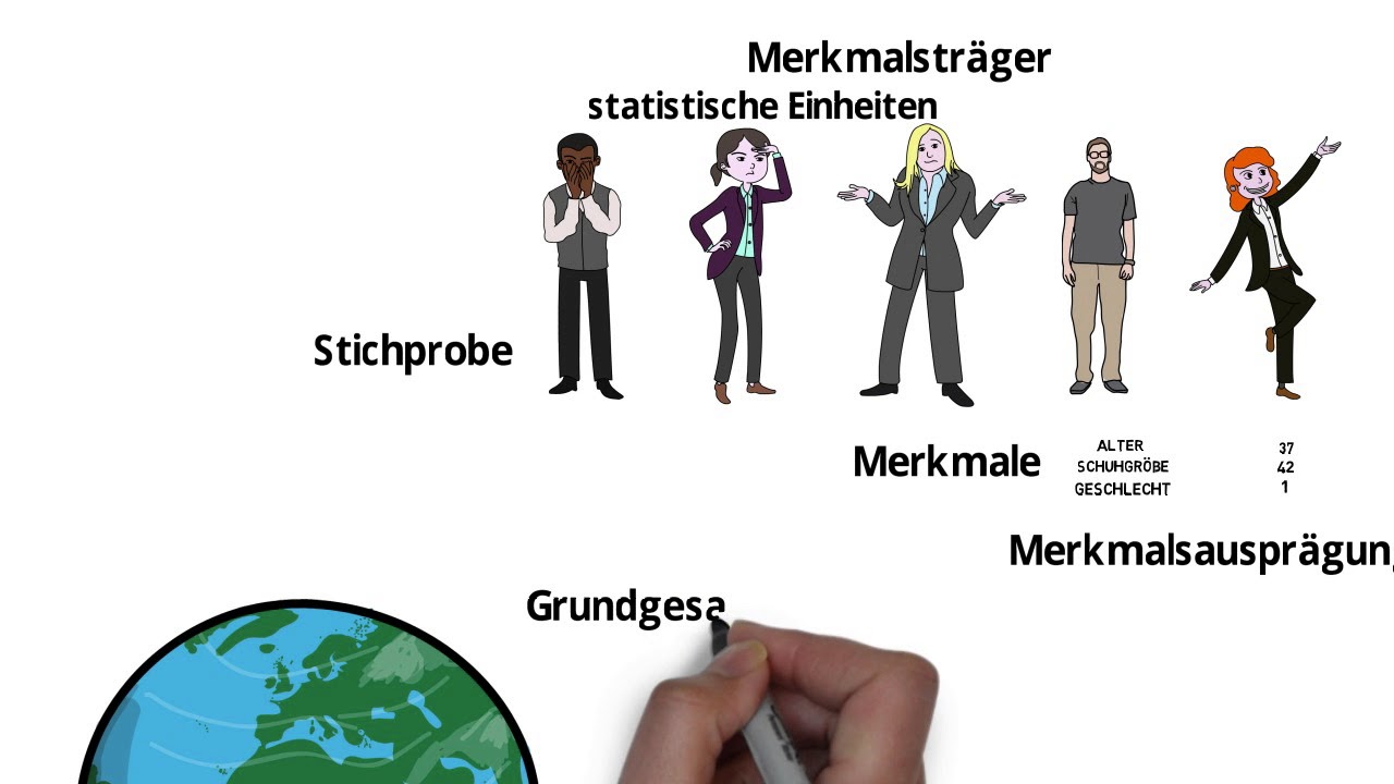 Statistische Grundbegriffe: Merkmal, Merkmalsauspr&auml;gung, Merkmalstr&auml;ger, Stichprobe, Population.