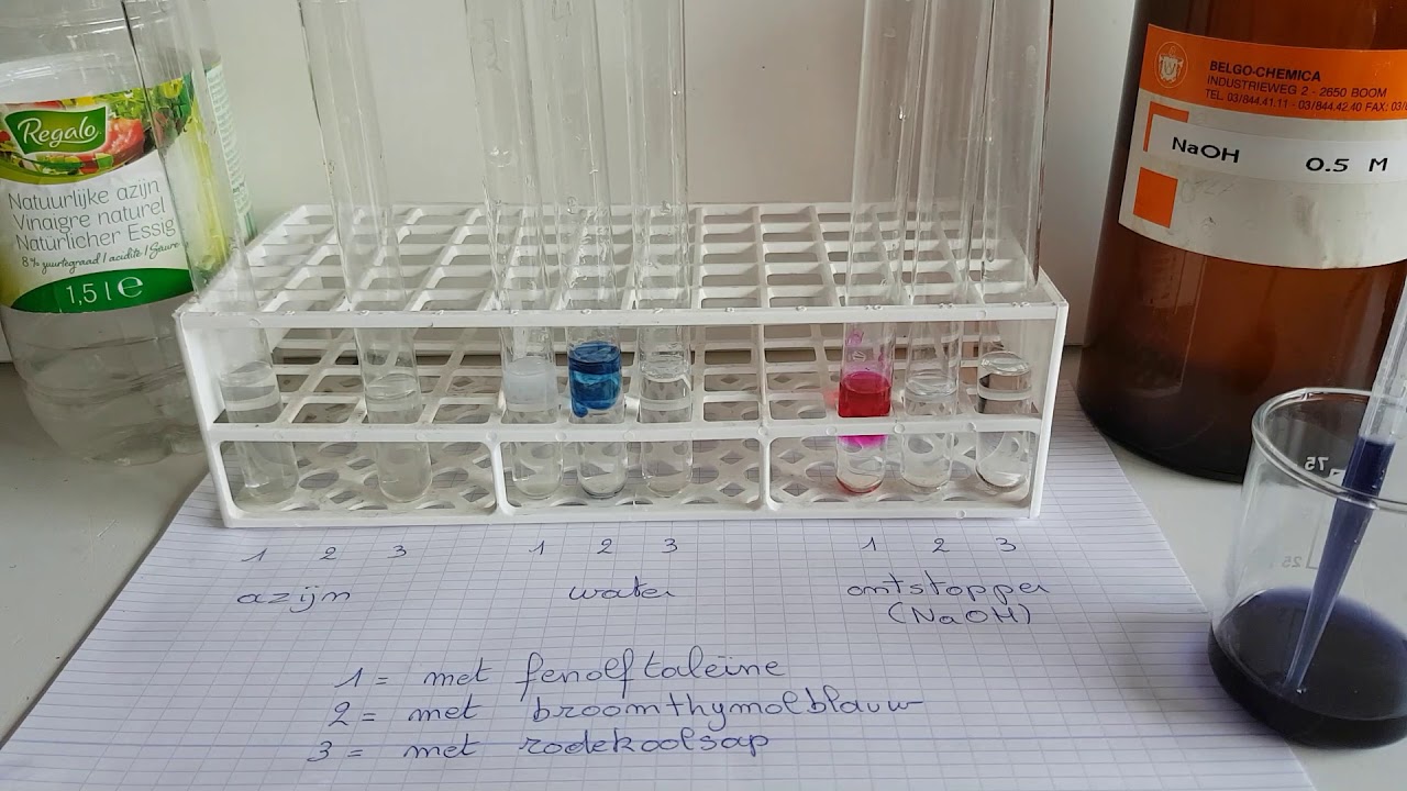 zuur base indicatoren