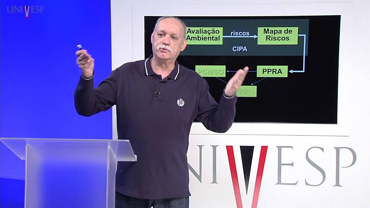 Higiene e Segurança do Trabalho II - aula 7 - Ciclo de Atividades em Segurança do Trabalho