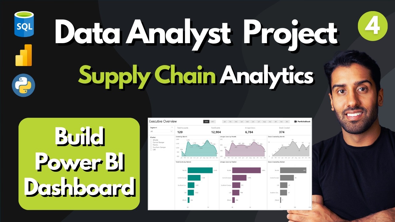 Data Analyst Portfolio Project: Build a Supply Chain Analytics Dashboard (Power BI)