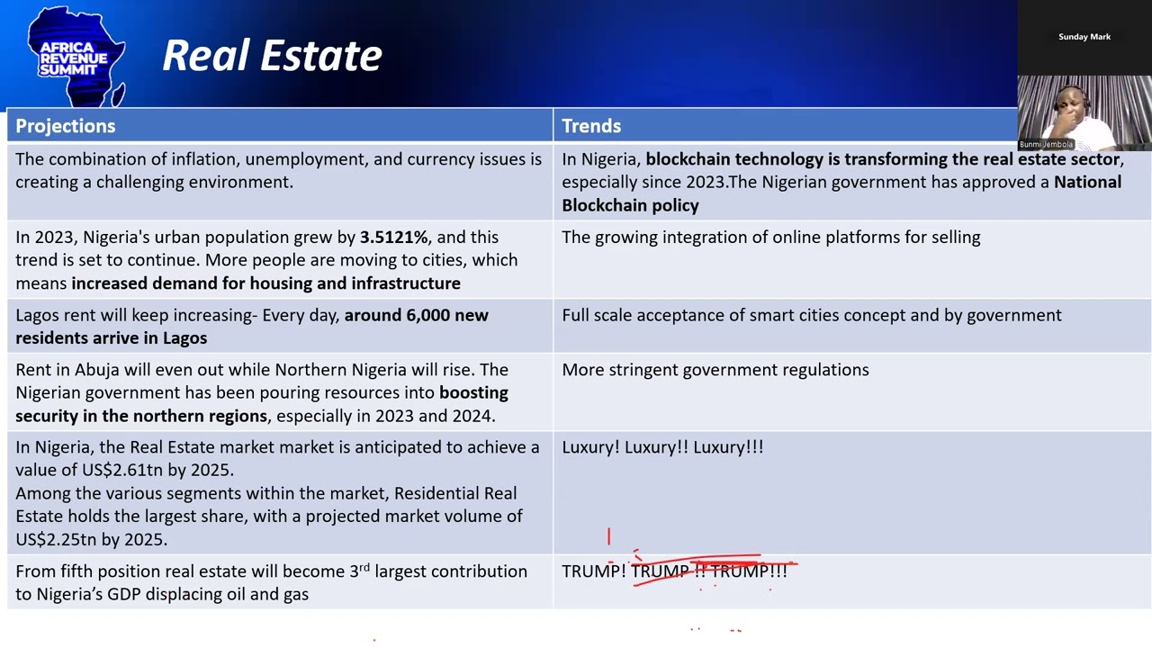 Industry Focused Analysis