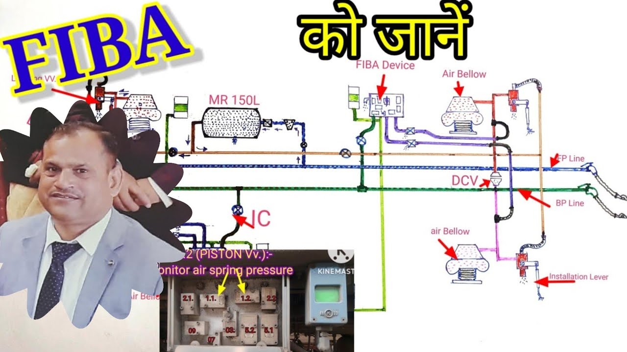 FIBA !! FIBA in LHB coaches , क्या है Air spring कैसे चार्ज होता है, FIBA activate होने पर क्या करें