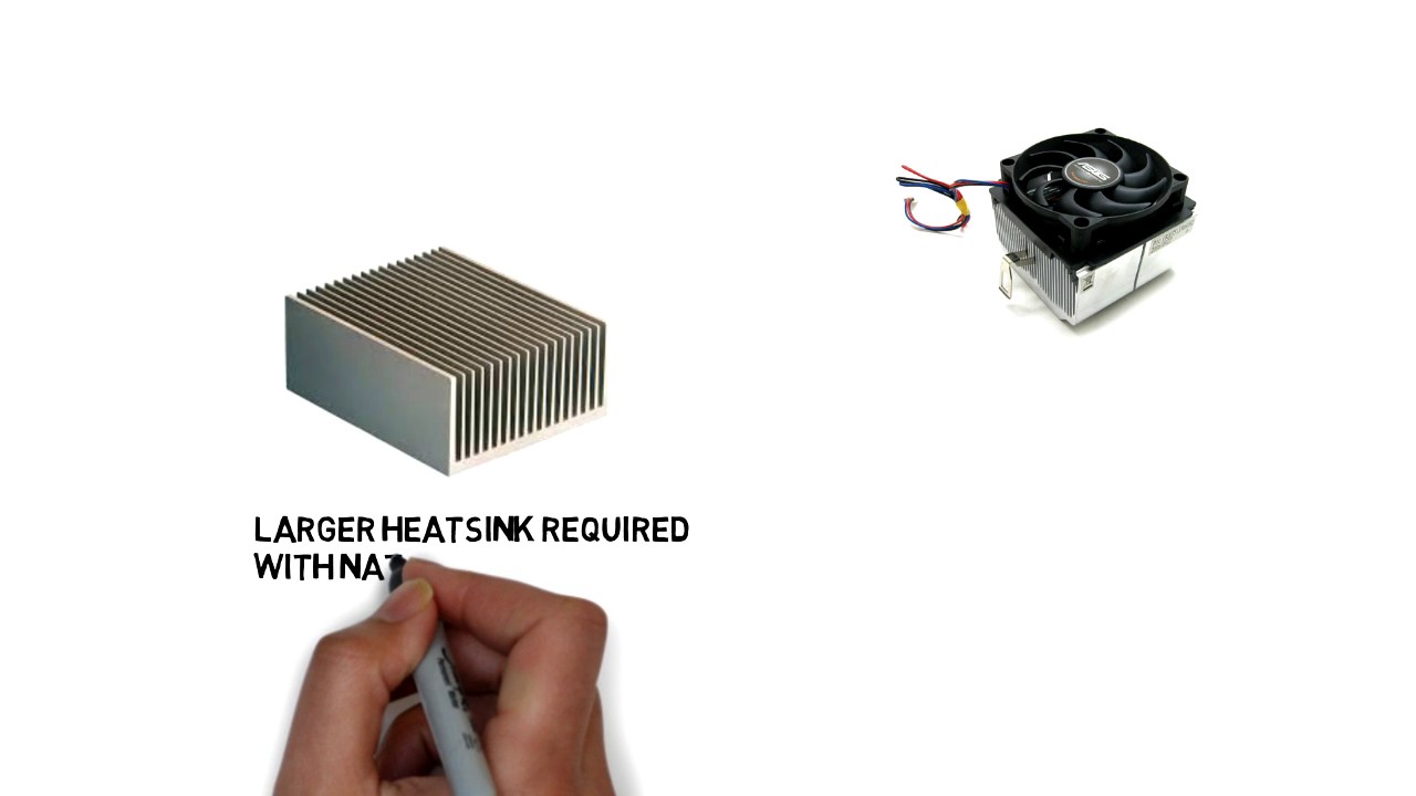 How to select a Heat Sink for cooling electronics / electrical devices