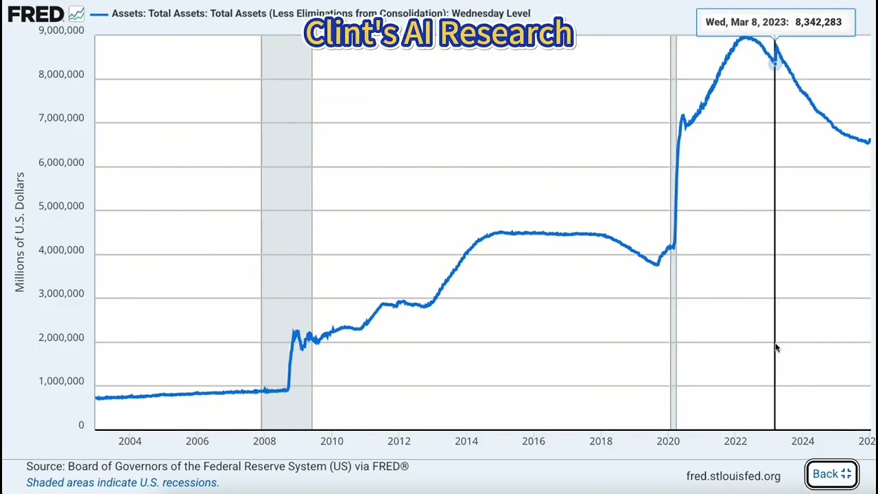 Fed Balance Sheet Analysis