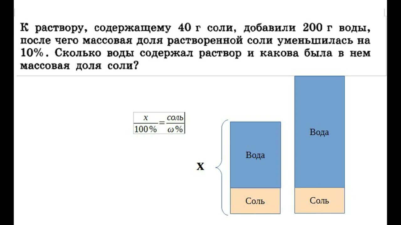Массовая доля соли в растворе