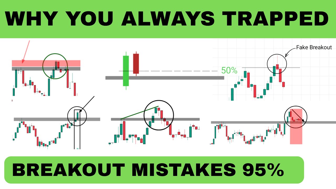 50% breakout Fail ! Smart Money Fake Breakout Strategy