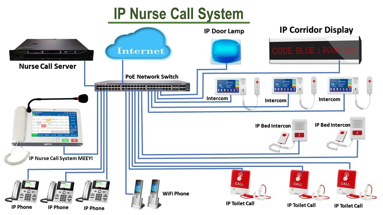 IP Nurse Call System, Asa Technology Bangladesh
