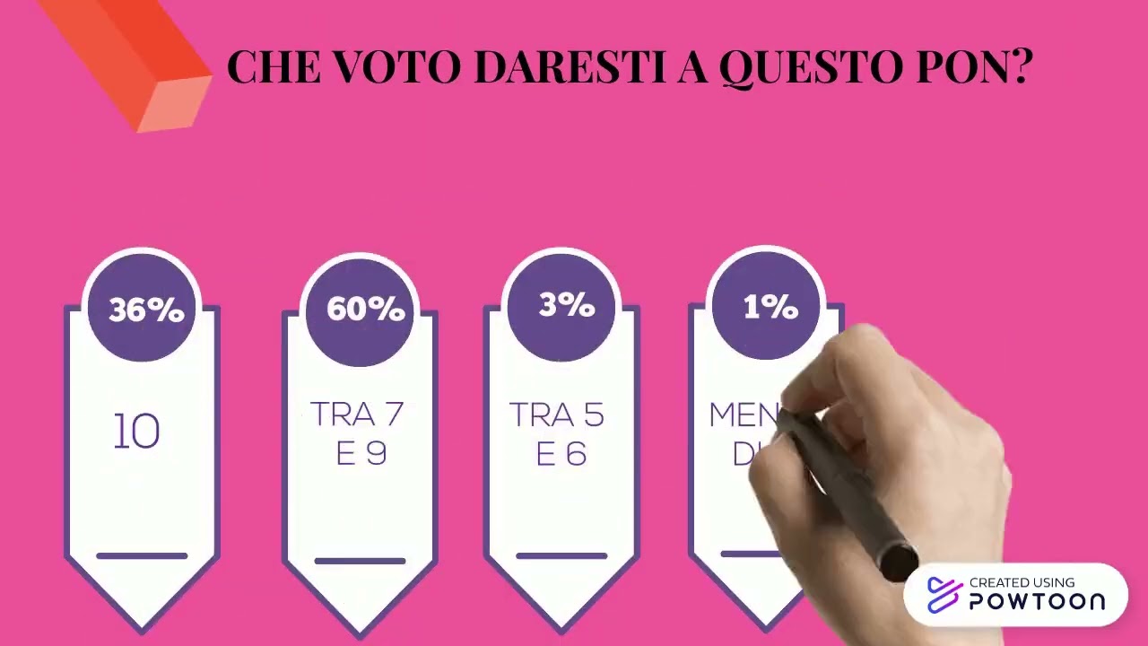 VALUTAZIONE FINALE PON PALUMBO INCLUSI STUDEN