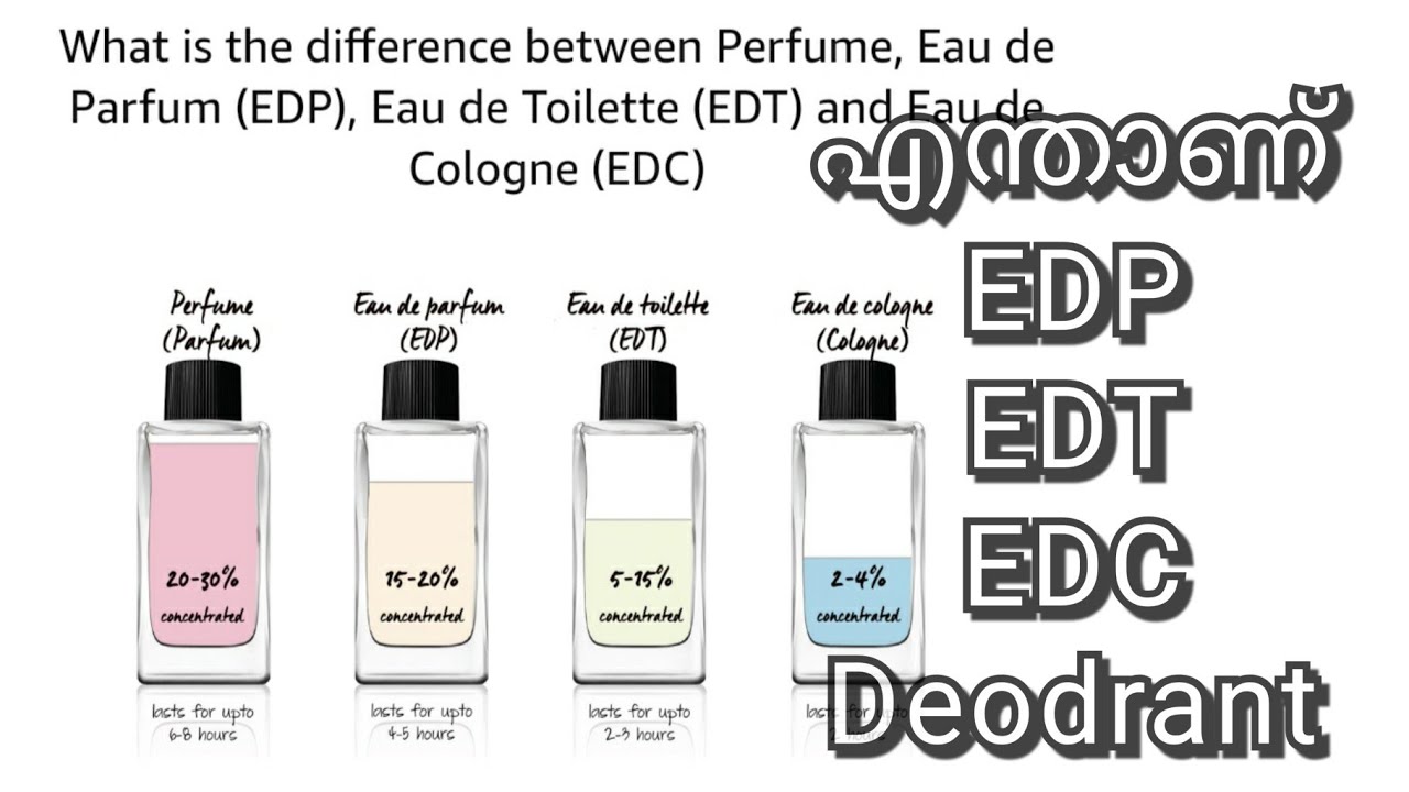 എന്താണ് Eau De Perfume, Eau De Toilette, Eau De Cologne | Parfum vs EDP vs EDT vs EDC vs Deodorant