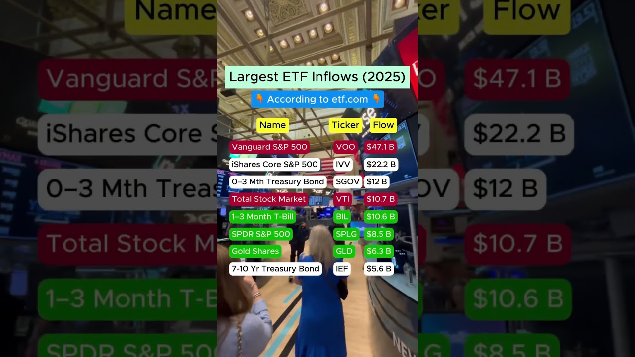 ETFs with the largest inflows in 2025 #etfs #finance #investing #stocks