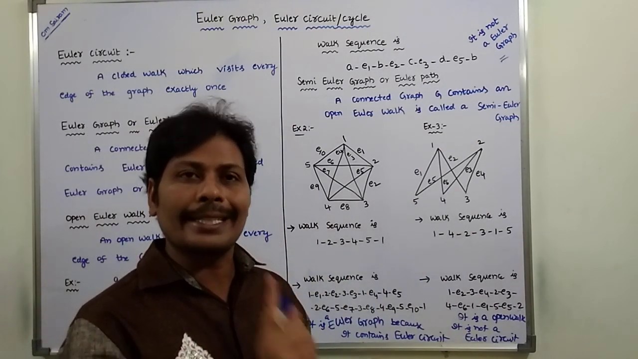 EULER CIRCUIT | EULER PATH  | OPEN EULER WALK | SEMI EULER WALK | EULER GRAPH | I GRAPH THEORY |