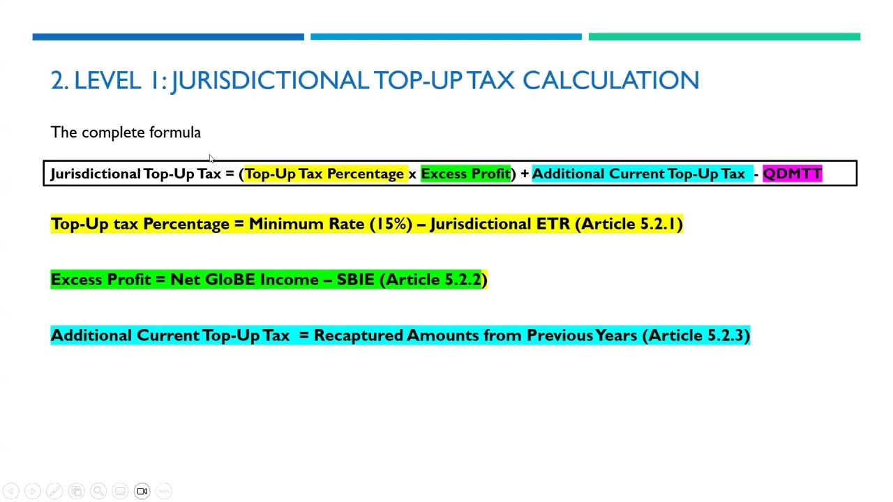 Chapter 2.4 – Top-Up Tax Allocation Calculations