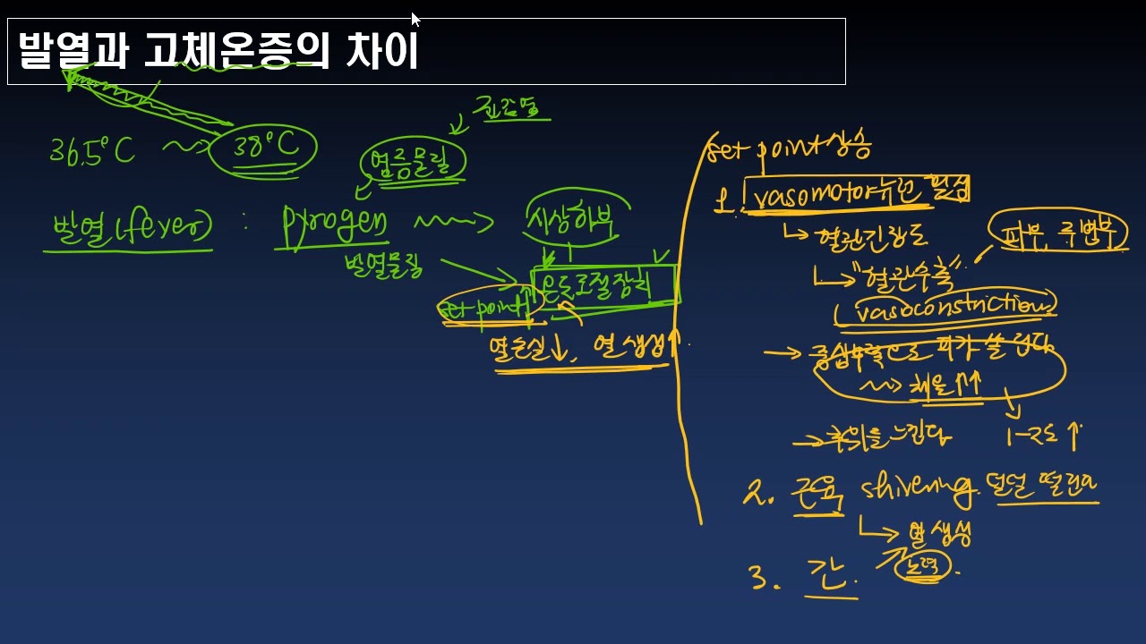 발열과 고체온증의 차이