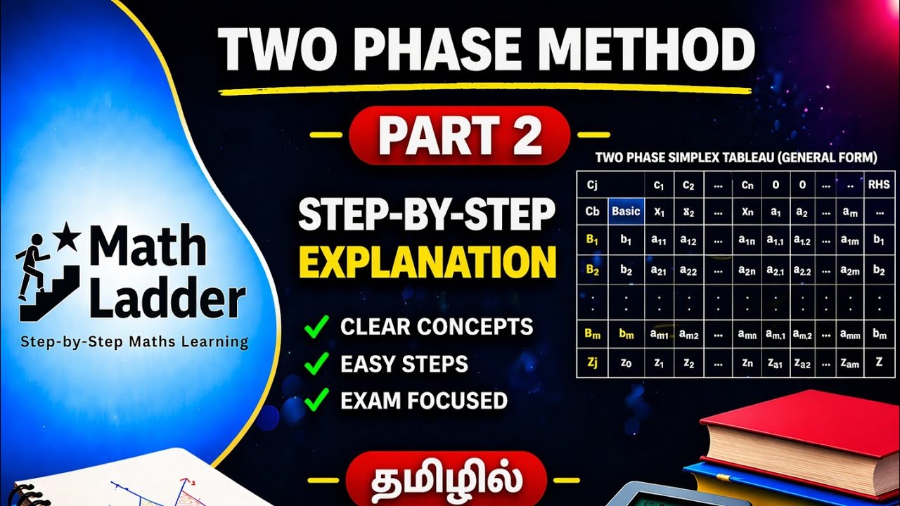 Two Phase Method Part 2 | Learn LPP Without Fear | Maths
