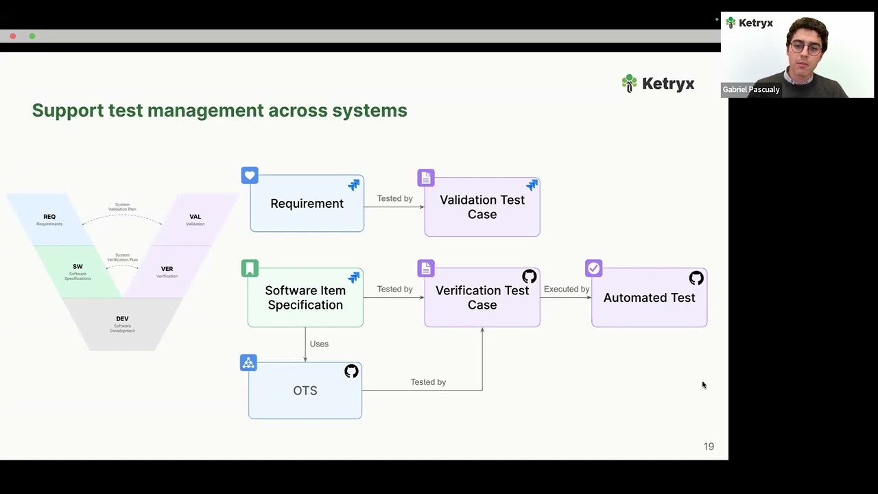 Test management and validation of OTS software at scale - New FDA/SOUP OTS guidance webinar Part 1.