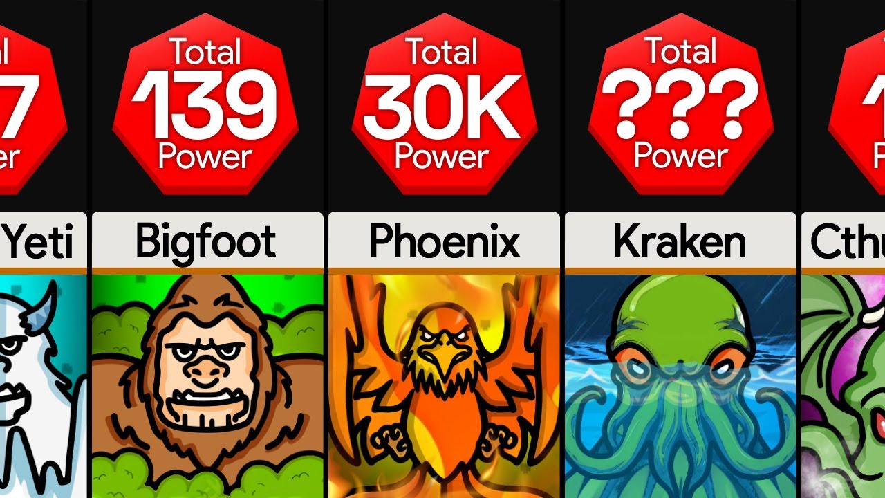 Comparison: Strongest Mythical Monsters