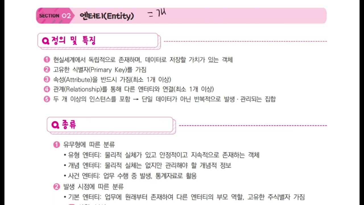 (제1강)_2026 SQL 개발자 SQLD 핵심요약강의