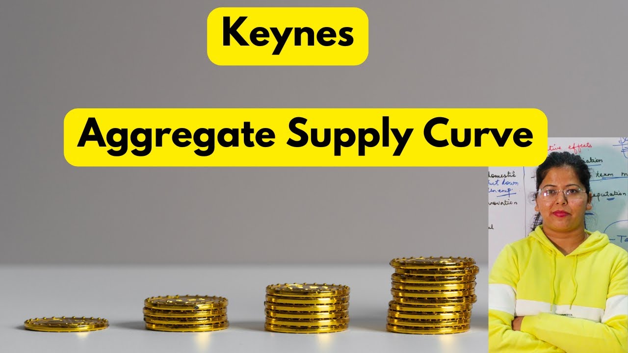 Keynesian Aggregate Supply Curve | Macroeconomics | Deepti Mahajan