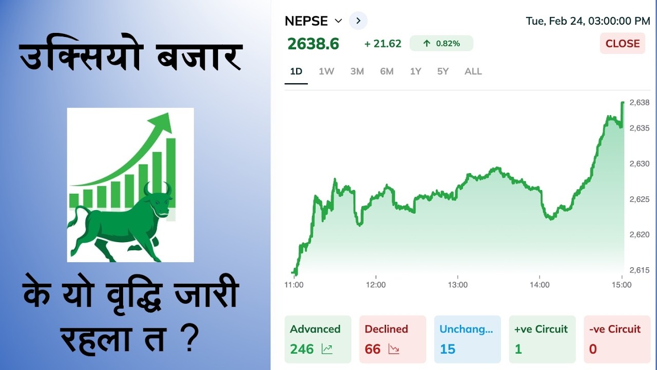 Feb 24 | Nepse Daily Market Update | Stock Market Analysis by Ram Hari Nepal